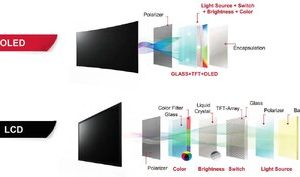 نتایج تست ۳ ساله ثابت کرد: OLED سخت‌جان‌تر از LCD است
