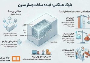 هزینه راه اندازی خط تولید بلوک هبلکس + میزان سود ماهانه