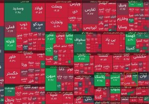 افت ۳۵ هزار واحدی شاخص بورس در معاملات امروز