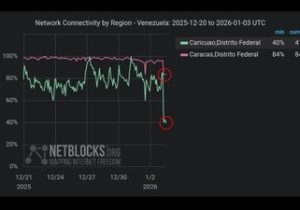 قطعی اینترنت در کاراکاس همزمان با حمله نظامی آمریکا به ونزوئلا