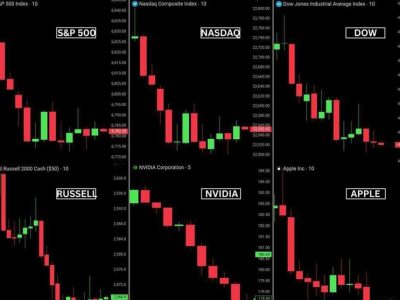 بورس آمریکا ۱ تریلیون دلار ریخت