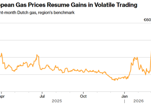 رکورد سه ساله قیمت گار اروپا شکست
