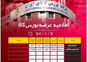 عرضۀ ۲۰۰ هزار تن محصول فولادی امروز در بورس کالا