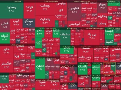 افت بورس، تحت تاثیر نااطمینانی‌های سیاسی و اقتصادی