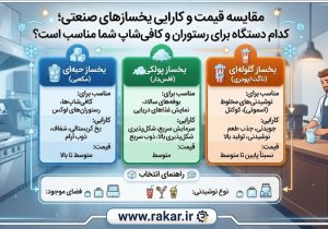 مقایسه قیمت و کارایی یخسازهای صنعتی؛ کدام دستگاه برای رستوران و کافیشاپ شما مناسب است؟