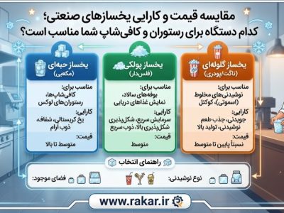 مقایسه قیمت و کارایی یخسازهای صنعتی؛ کدام دستگاه برای رستوران و کافیشاپ شما مناسب است؟