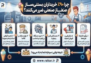 پشت پرده بازار تجهیزات کافیشاپ؛ چرا ۹۰٪ خریداران بستنیساز صنعتی ضرر میکنند؟
