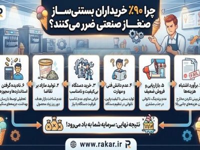 پشت پرده بازار تجهیزات کافی‌شاپ؛ چرا ۹۰٪ خریداران بستنی‌ساز صنعتی ضرر می‌کنند؟