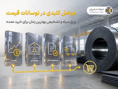 عوامل کلیدی در نوسانات قیمت ورق سیاه و تشخیص بهترین زمان برای خرید عمده