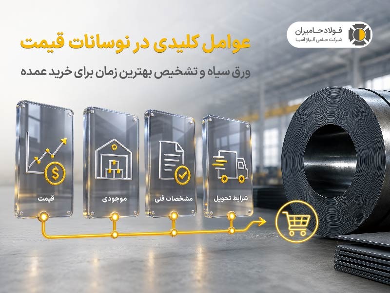 عوامل کلیدی در نوسانات قیمت ورق سیاه و تشخیص بهترین زمان برای خرید عمده