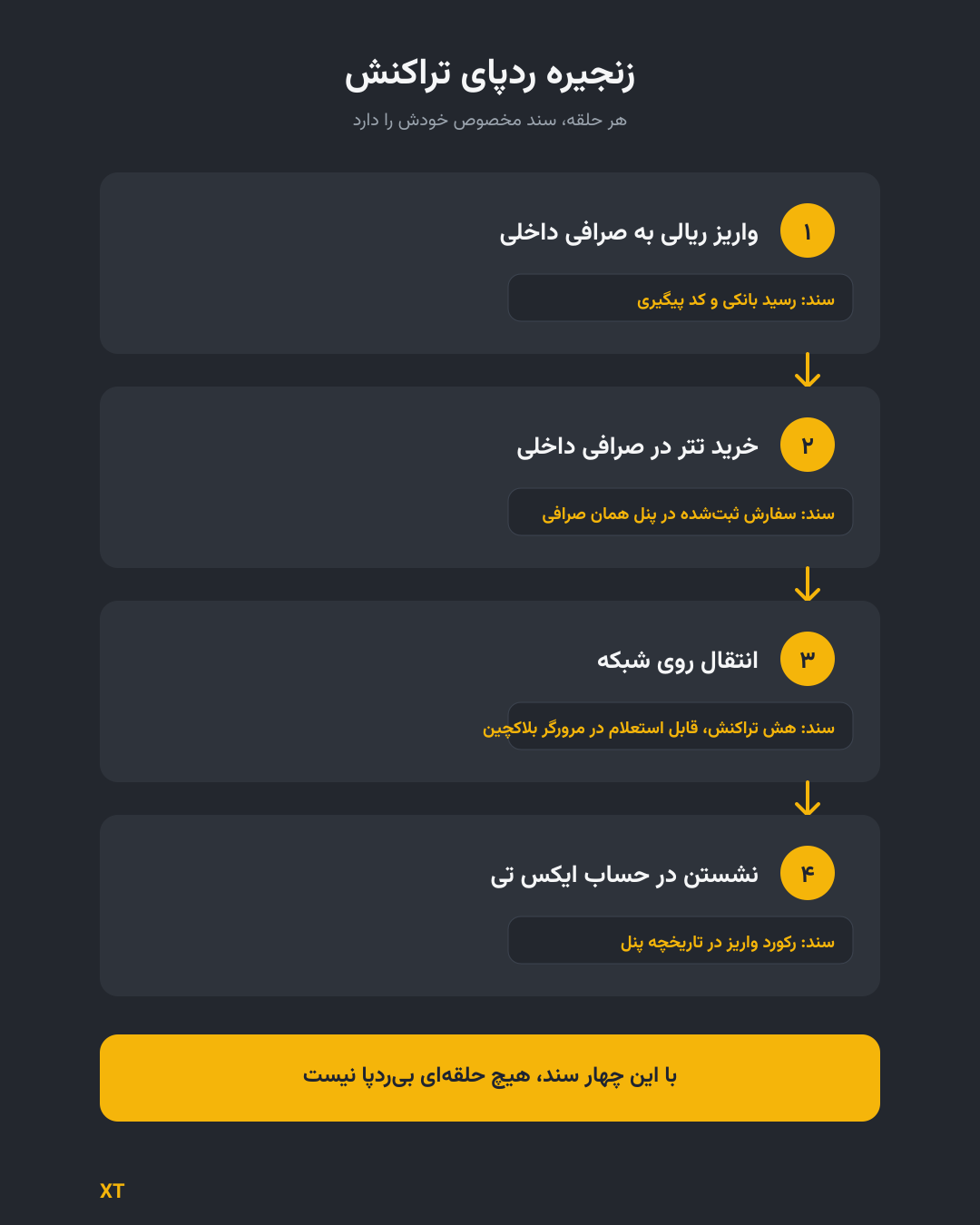 نکات مربوط به ردپای تراکنش