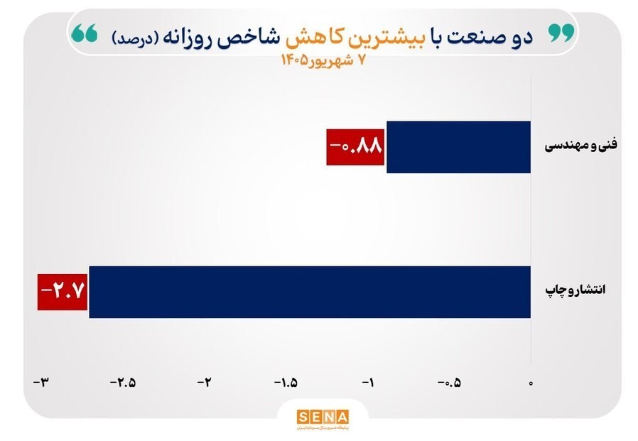 بورس , 