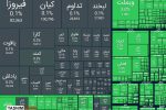 صعود ۱۱۲ هزار واحدی شاخص بورس در معاملات امروز