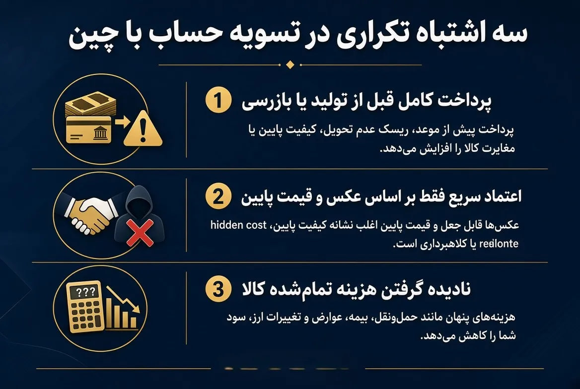 خرید از چین