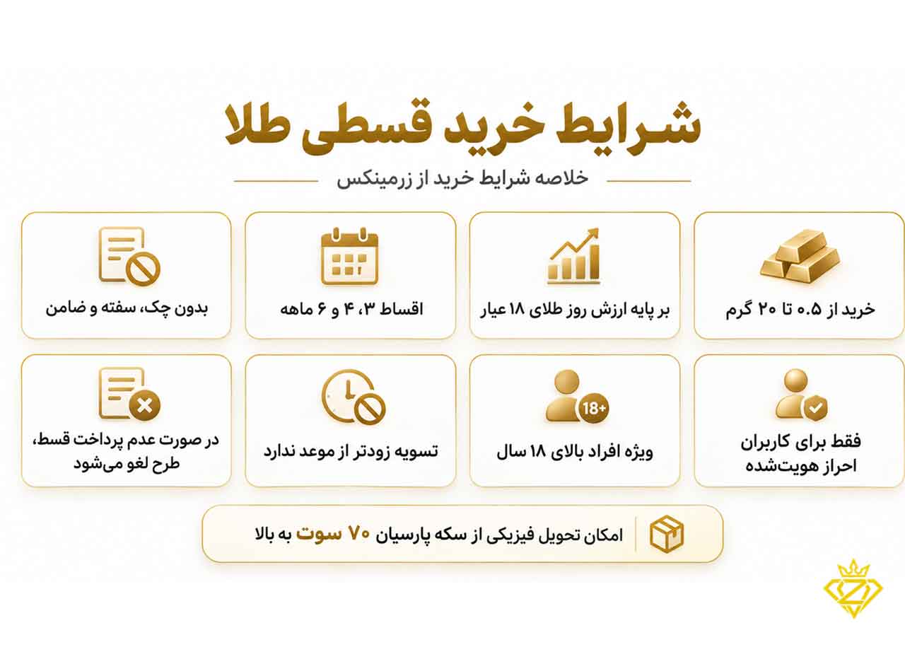 شرایط خرید قسطی طلا بدون چک و ضامن از زرمینکس