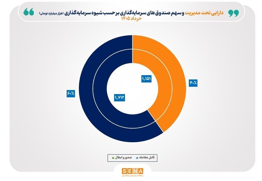 بورس , 