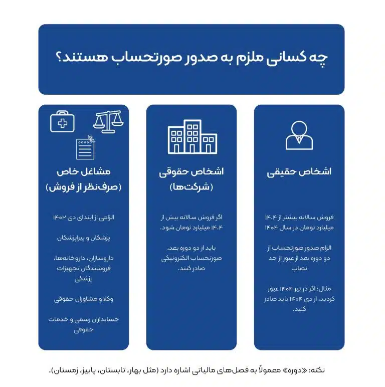 تفاوت میان کلید عمومی، کلید خصوصی و شناسه یکتای حافظه مالیاتی