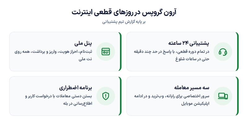 آرون گروپس در روزهای قطعی؛ آنچه در عمل فراهم شد