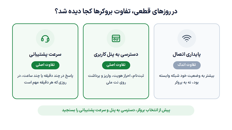 مقایسه آلپاری، آمارکتس و آرون گروپس
